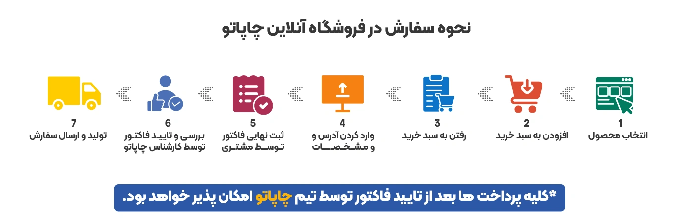 مراحل ثبت سفارش