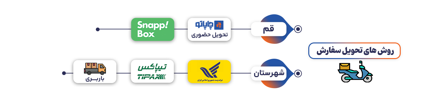 روش های ارسال
